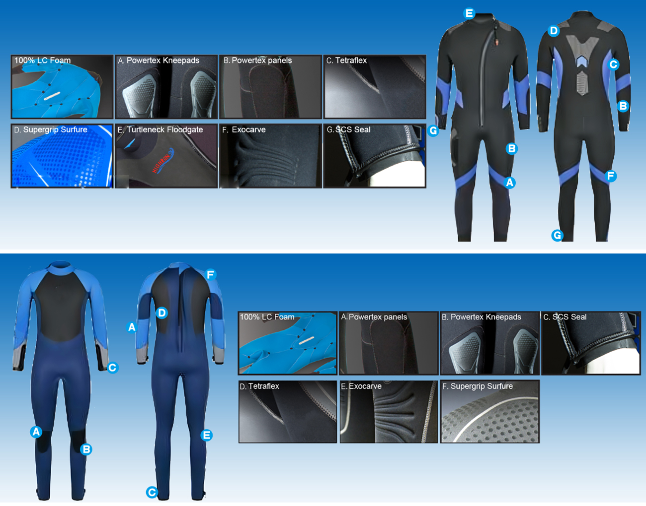 wetsuit