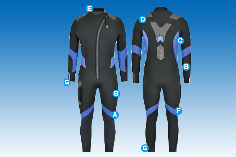 WETSUIT